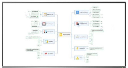 Mindjet MindManager(思维导图软件) V21.1.231 中文免费版