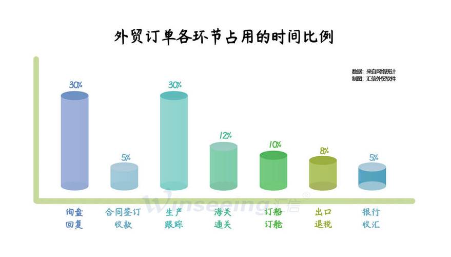 外贸软件业务管理销售部分如何实现信息化管理_进行_订单_客户