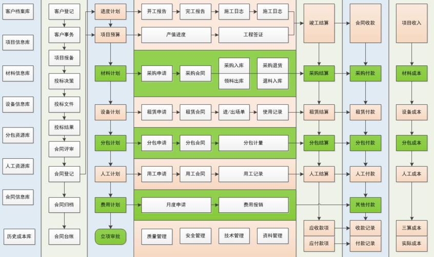 项目管理系统软件功能_泛普软件