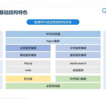 电话销售外呼软件 电话呼叫系统 防高频呼叫 电话咨询热线