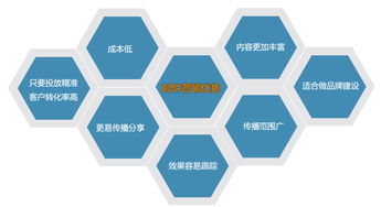 如何做好EDM邮件营销