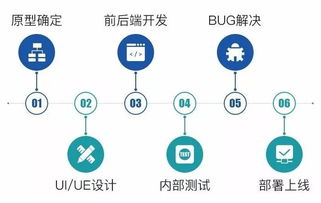 软件开发 推广引流,最适合企业商家的软件营销模式