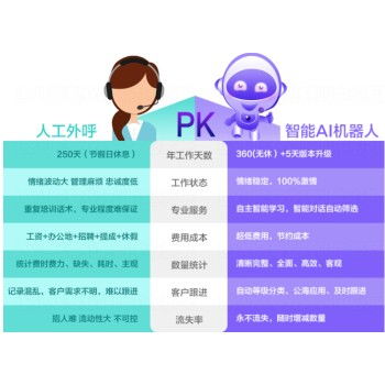 电销外呼软件,自动打电话软件