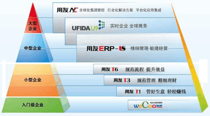 用友产品介绍