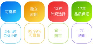 全程一体化办公软件之销售管理