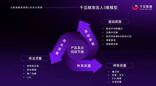 高爆文率kol拆解,小红书品牌有效复投的3个方法