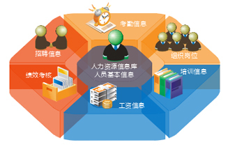 制造业人力资源业务价值-佛山金蝶软件销售服务中心|佛山金蝶|佛山金蝶软件|金蝶财务软件|青风软件