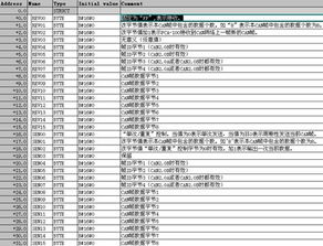 上海泗博can转profibus dp网关pca 100 实现西门子 plc对can倾角仪的数据采集 上海泗博自动化技术