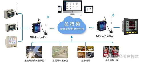 有谁用过智慧用电产品,好用吗