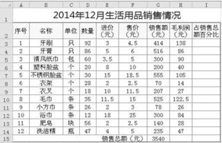 某超市用excel软件对部分生活用品销售情况的数据进行了分析,界面如下图所示,请回答下列问题