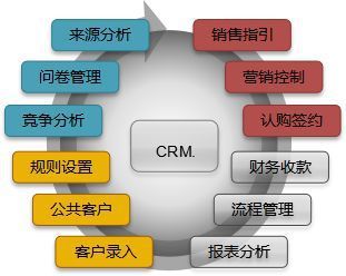 宁乡麓谷明珠置业签约思源地产通软件