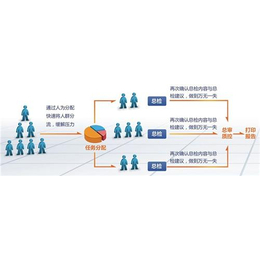 联合创佳(图),体检软件销售,湖北体检软件