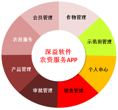 农资服务APP软件