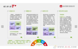 2019年用友软件销售报价 批发信息 制造交易网