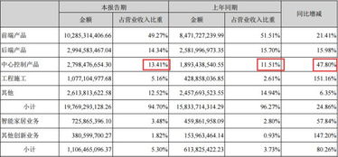 股市独家解析 海康威视半年报解读