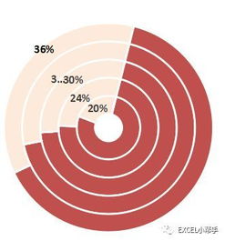 取得客户的信任,你还差一张图