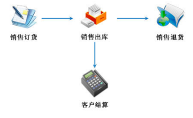 管理软件
