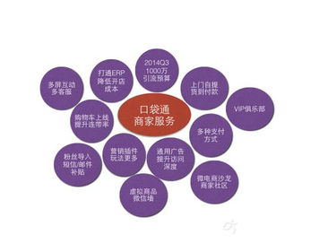 微信小店背后 生态分工基本开始确立