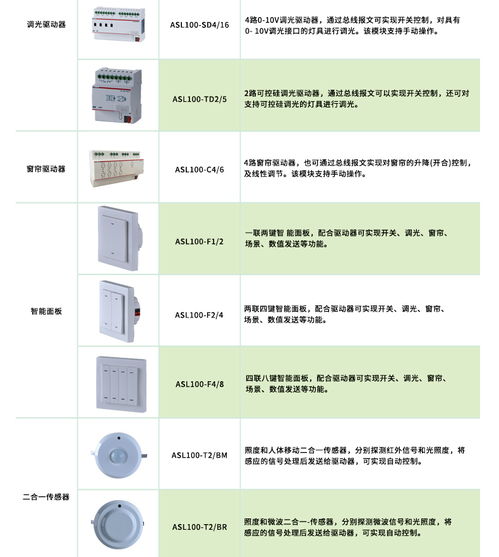 安科瑞智能照明控制系统楼宇建筑灯光控制软件