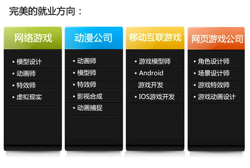 西安软件开发基础课程