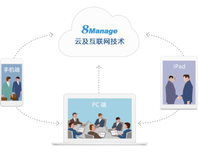 销售云