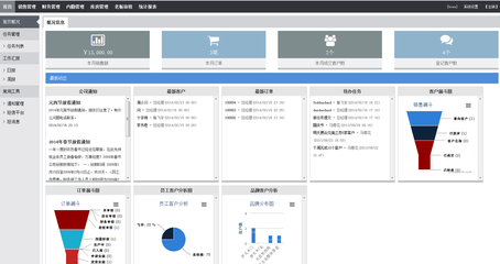 CRM软件产品开发