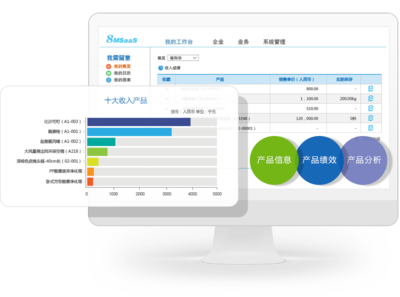 8MSaaS 工时表管理
